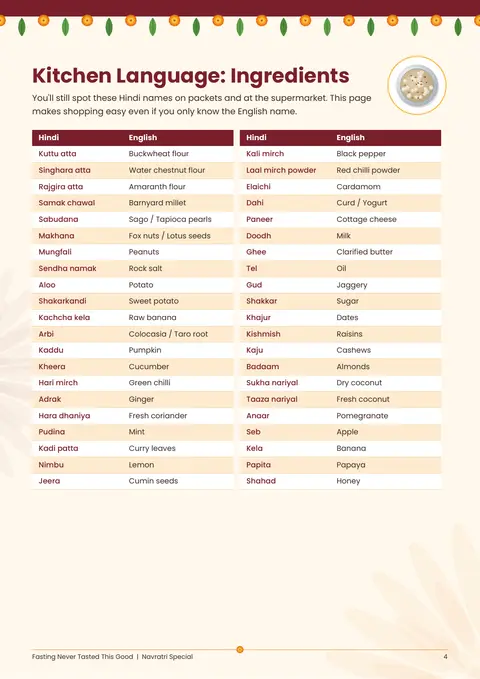 Kitchen language